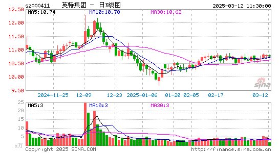 英特集团