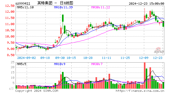 英特集团