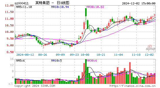 英特集团