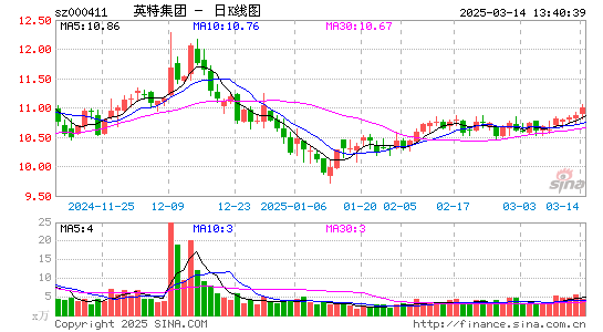 英特集团