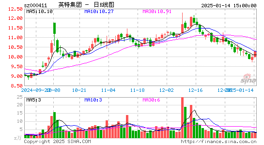 英特集团