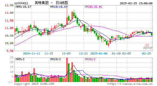 英特集团