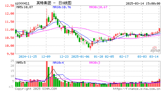 英特集团