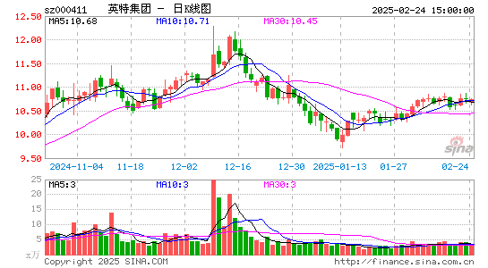 英特集团