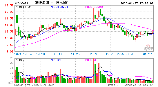 英特集团