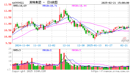 英特集团