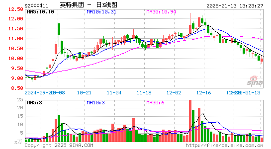 英特集团