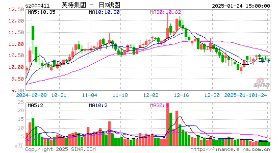 英特集团