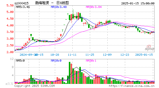 渤海租赁