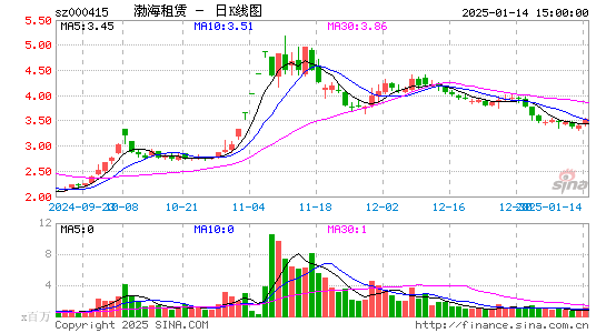 渤海租赁