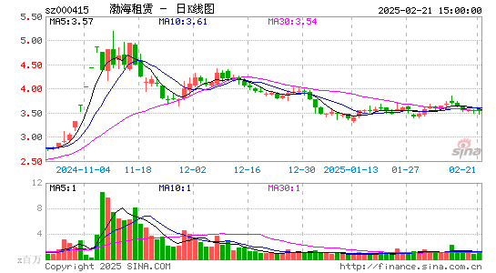 渤海租赁