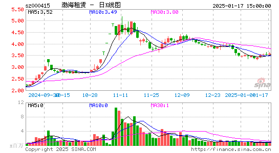 渤海租赁