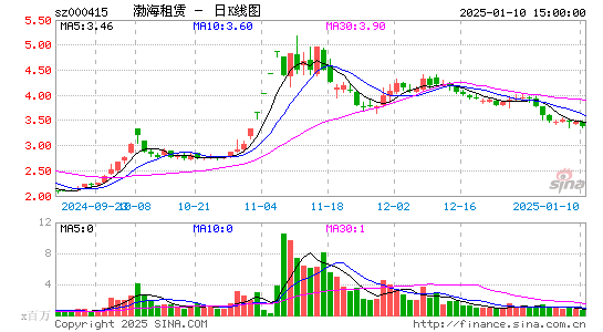 渤海租赁