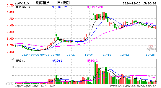 渤海租赁