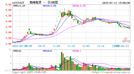 渤海租赁