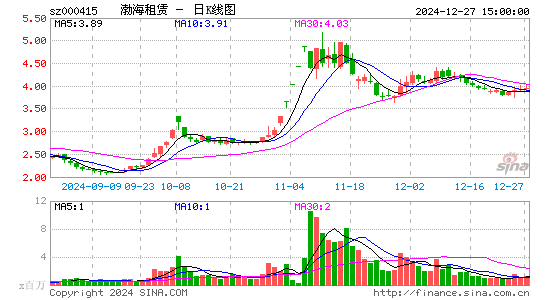 渤海租赁