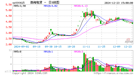 渤海租赁