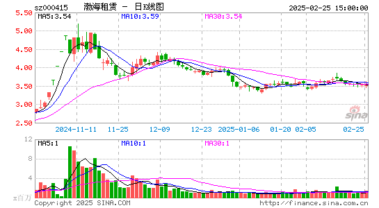 渤海租赁