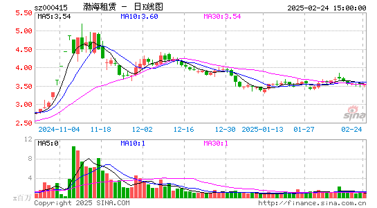 渤海租赁