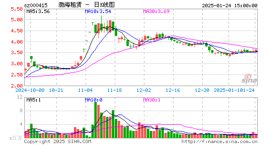 渤海租赁