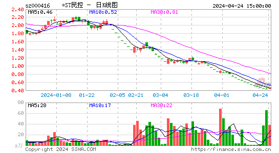 民生控股