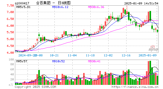 合肥百货