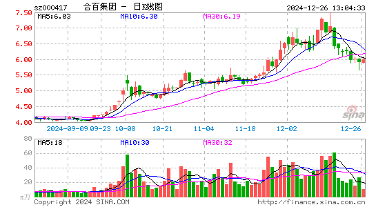 合肥百货