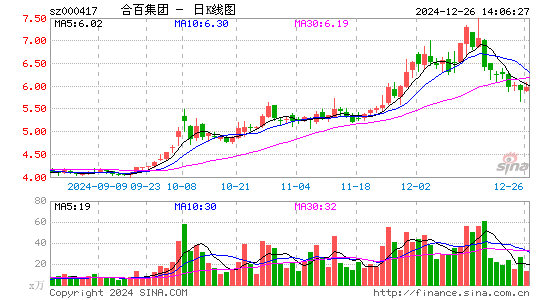 合肥百货