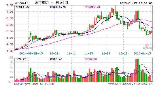 合肥百货