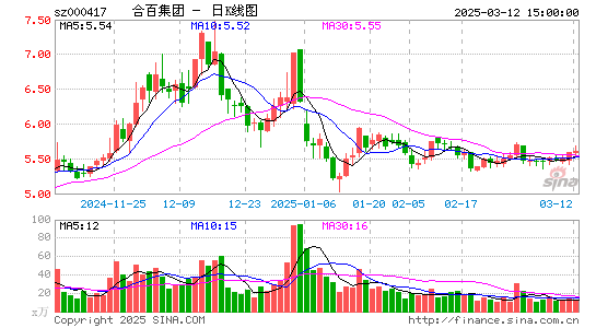 合肥百货