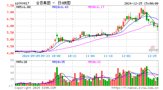 合肥百货