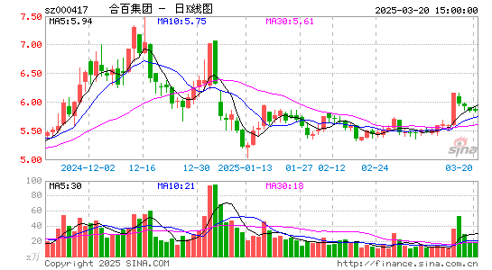 合肥百货