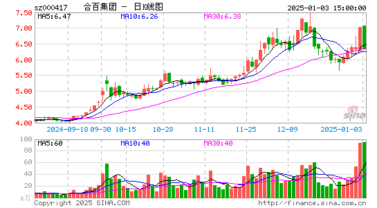 合肥百货