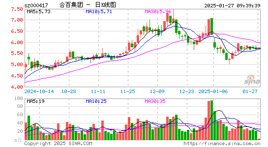 合肥百货