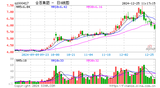 合肥百货