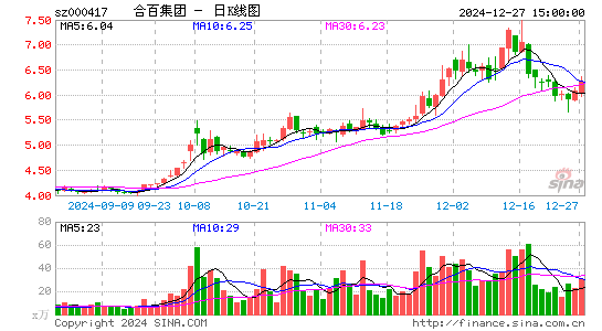 合肥百货