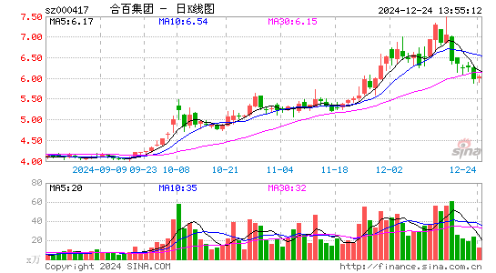 合肥百货