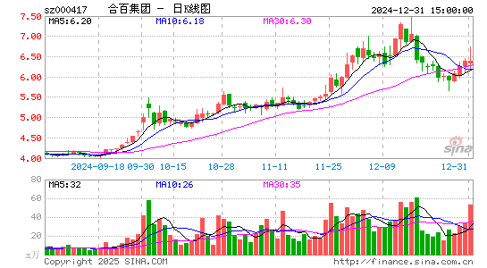 合肥百货