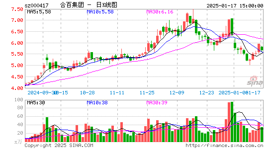 合肥百货