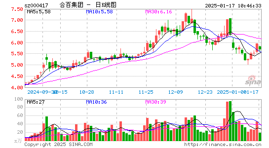 合肥百货