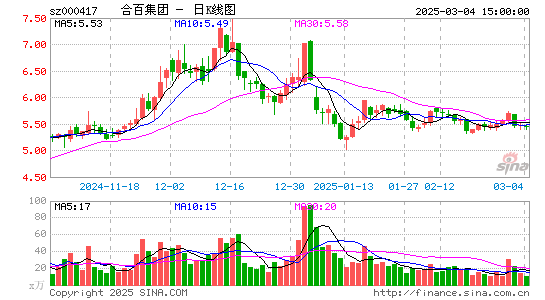 合肥百货