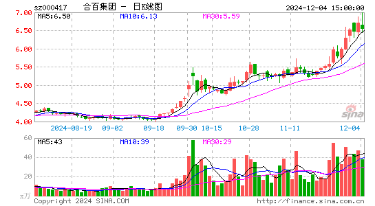 合肥百货