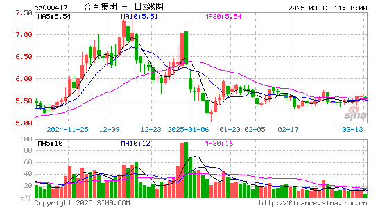 合肥百货