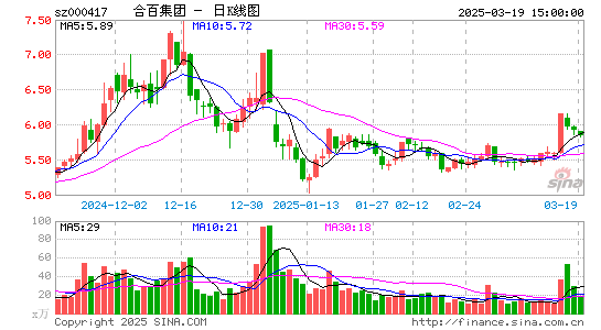 合肥百货