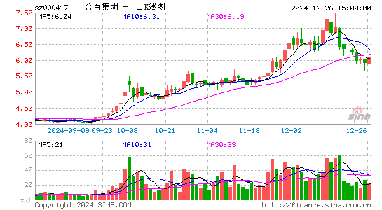 合肥百货