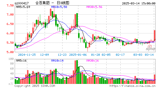 合肥百货