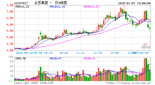 合肥百货