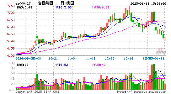 合肥百货