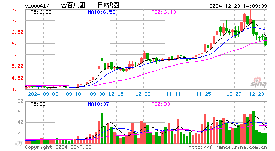 合肥百货