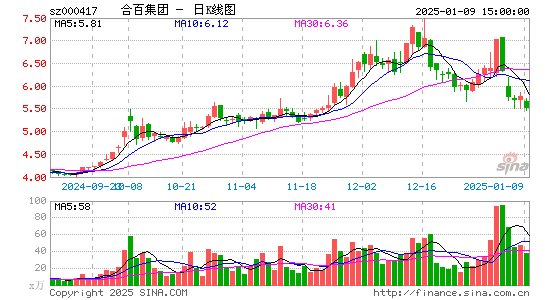 合肥百货